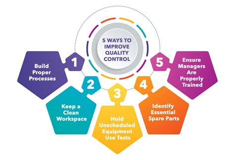 what are some quality control measures in a business